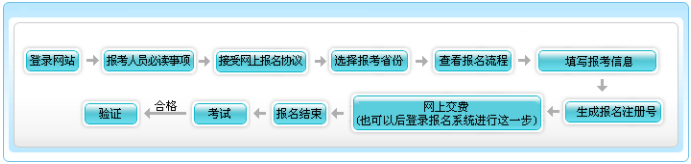 天津2021年初级会计补报名时间